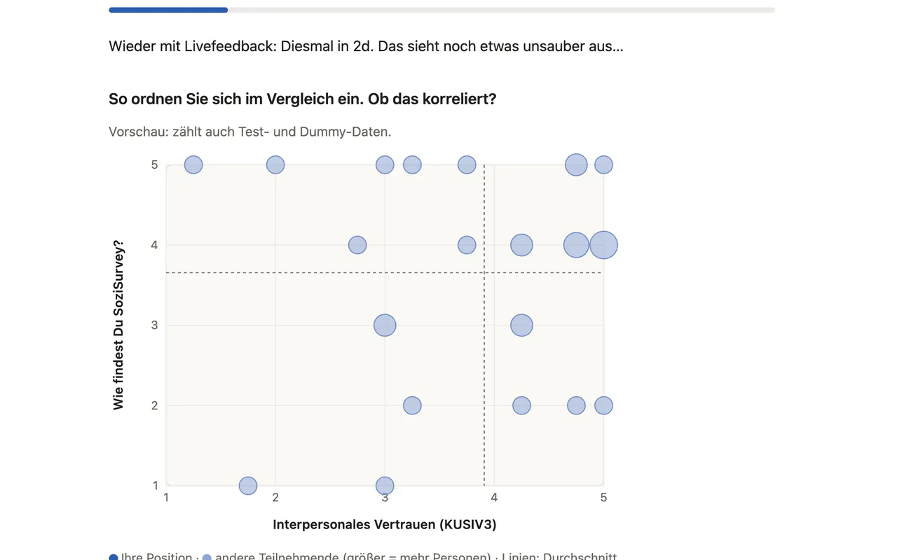 Screenshot: Live-Vergleich in zwei Dimensionen